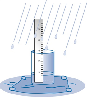 雨量の測定