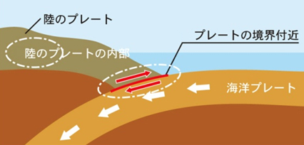 地震が起きる場所