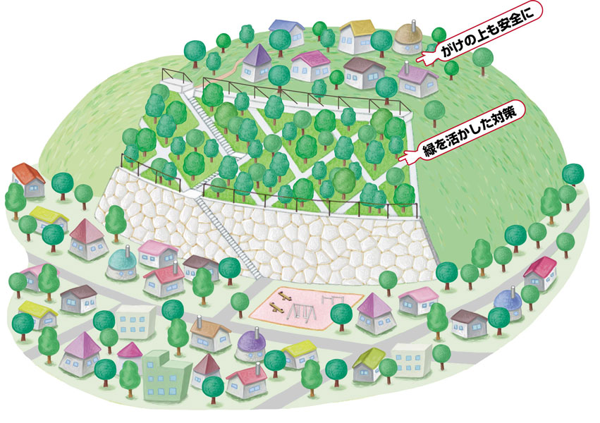 がけ崩れ防止対策①