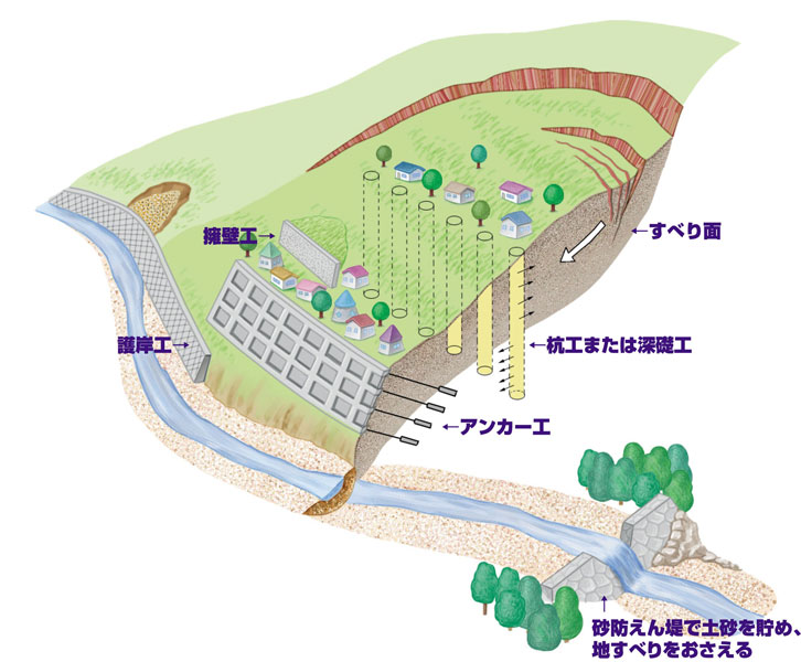 地すべり防止対策①