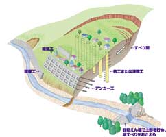 地すべり防止対策①