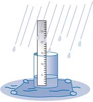雨の量の測定方法
